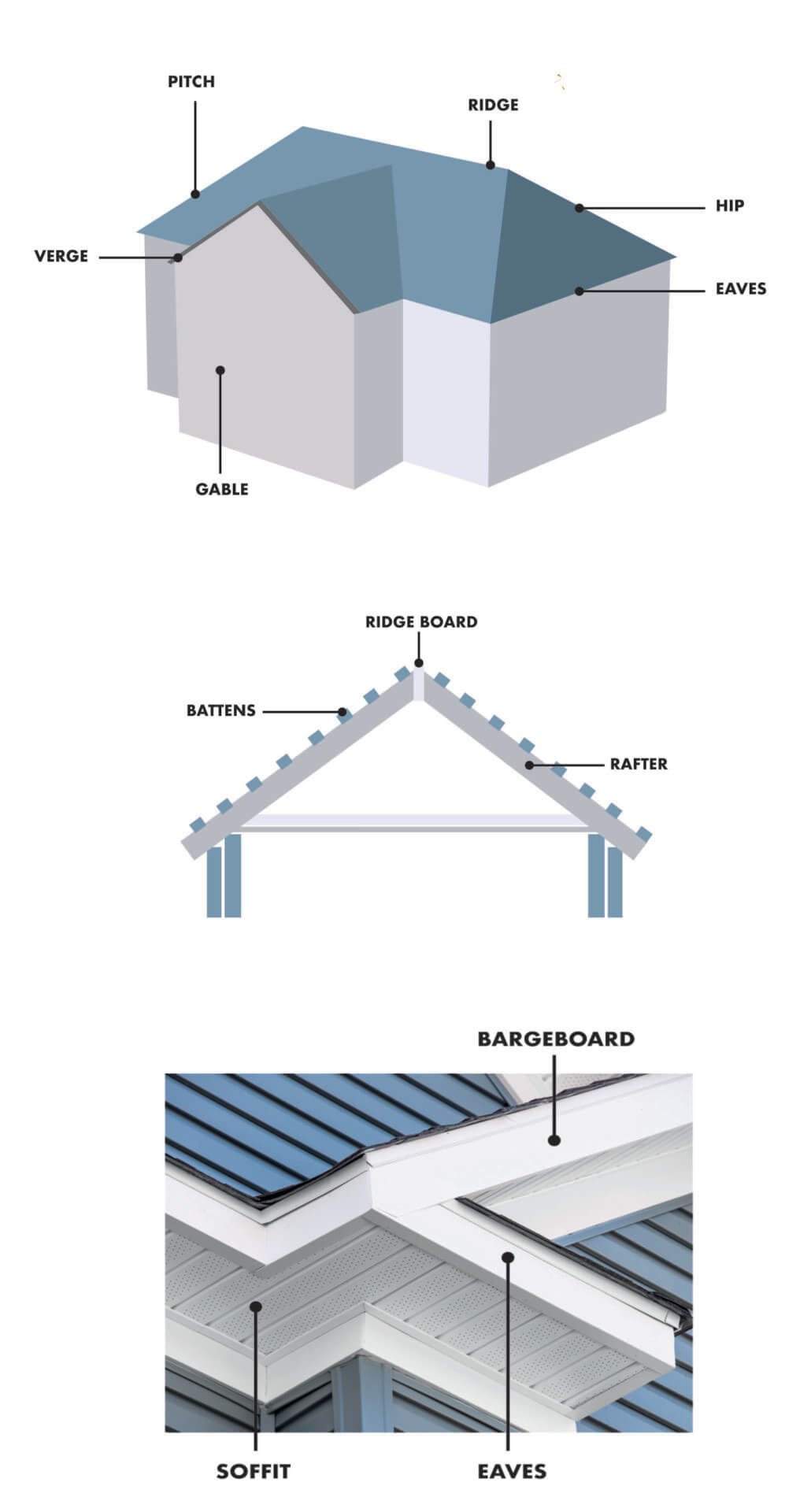 Roofing Terminology Explained infographic