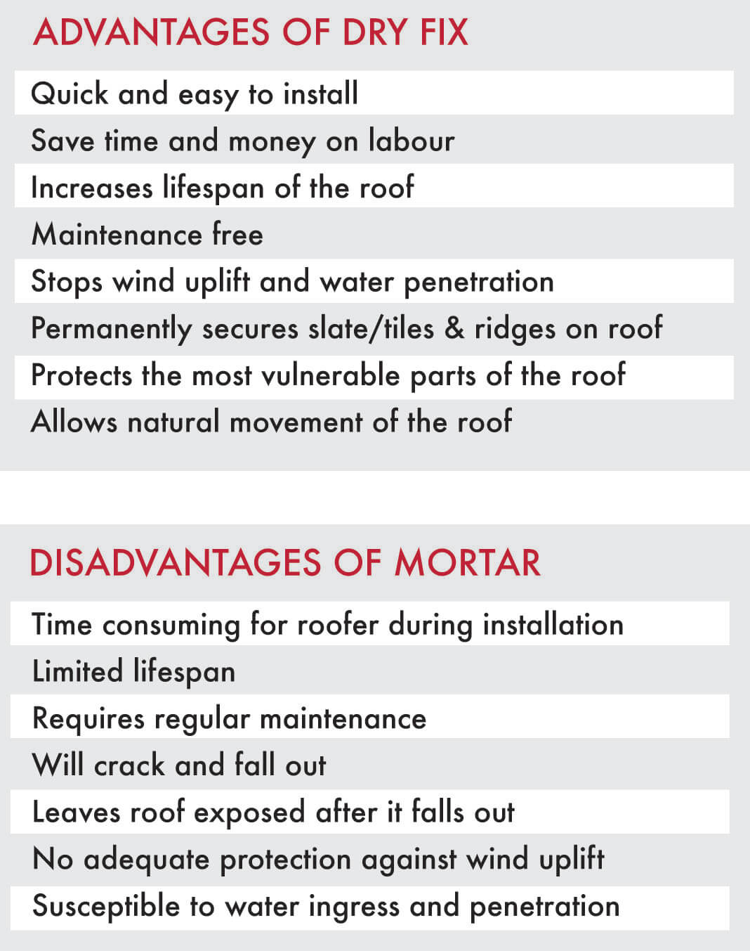 Dry fix systems solve the problem of mortar failure